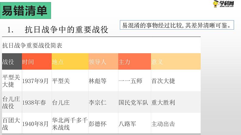 专题八 中华民族的抗日战争02