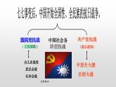 专题八 中华民族的抗日战争