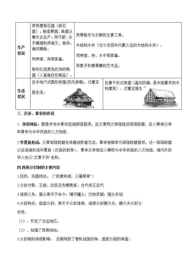 专题01中华文明的起源、国家的产生和社会的变革第2页
