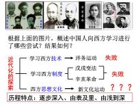 初中历史人教部编版八年级上册第12课 新文化运动精品ppt课件