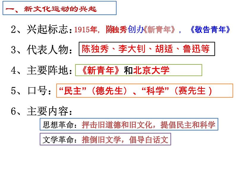 第12课新文化运动课件06