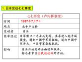 第19課七七事變與全民族抗戰(zhàn)課件
