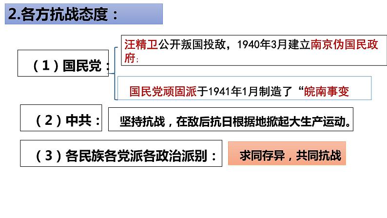 第22课抗日战争的胜利 课件06