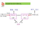 第23课 内战爆发 课件