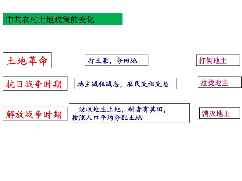 第24课人民解放战争的胜利PPT课件04