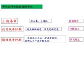 第24课人民解放战争的胜利PPT课件