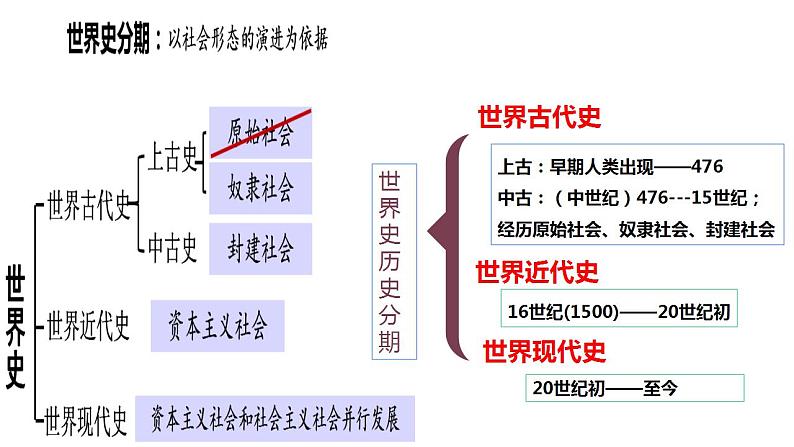 第1课古代埃及课件第1页