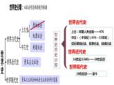 第1课古代埃及 课件