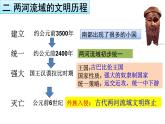 第2课  古代两河流域 课件