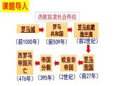 第7课  基督教的兴起和法兰克王国 课件