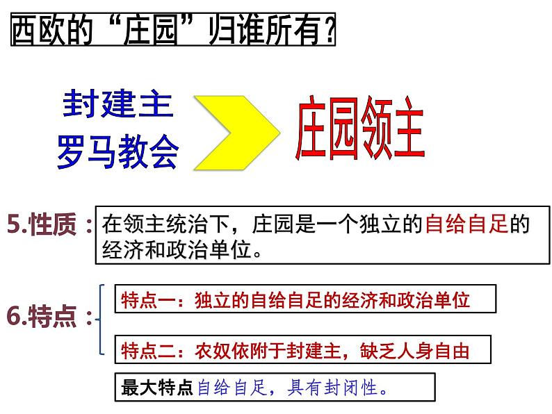 第8课 西欧庄园课件第6页