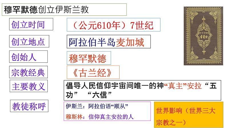 第12课阿拉伯帝国 课件 课件05