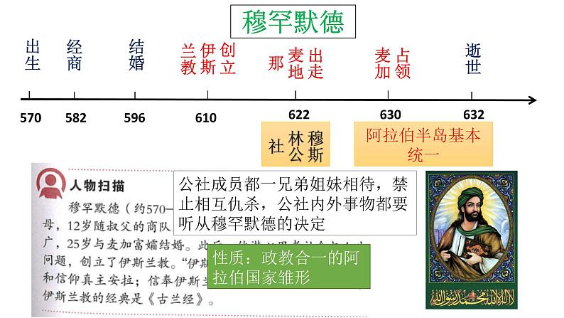 第12课阿拉伯帝国 课件 课件07