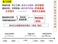 初中历史人教部编版九年级上册第17课 君主立宪制的英国获奖课件ppt