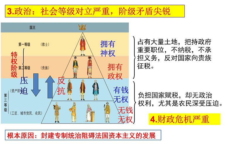 第19课法国大革命和拿破仑帝国课件第7页