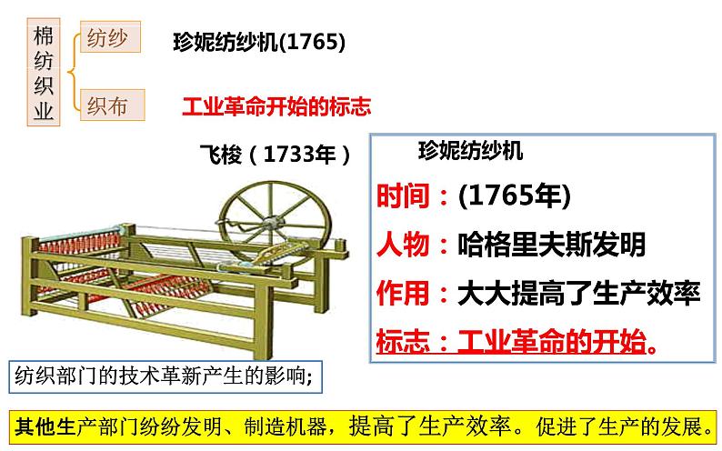 第20课 第一次工业革命 课件08