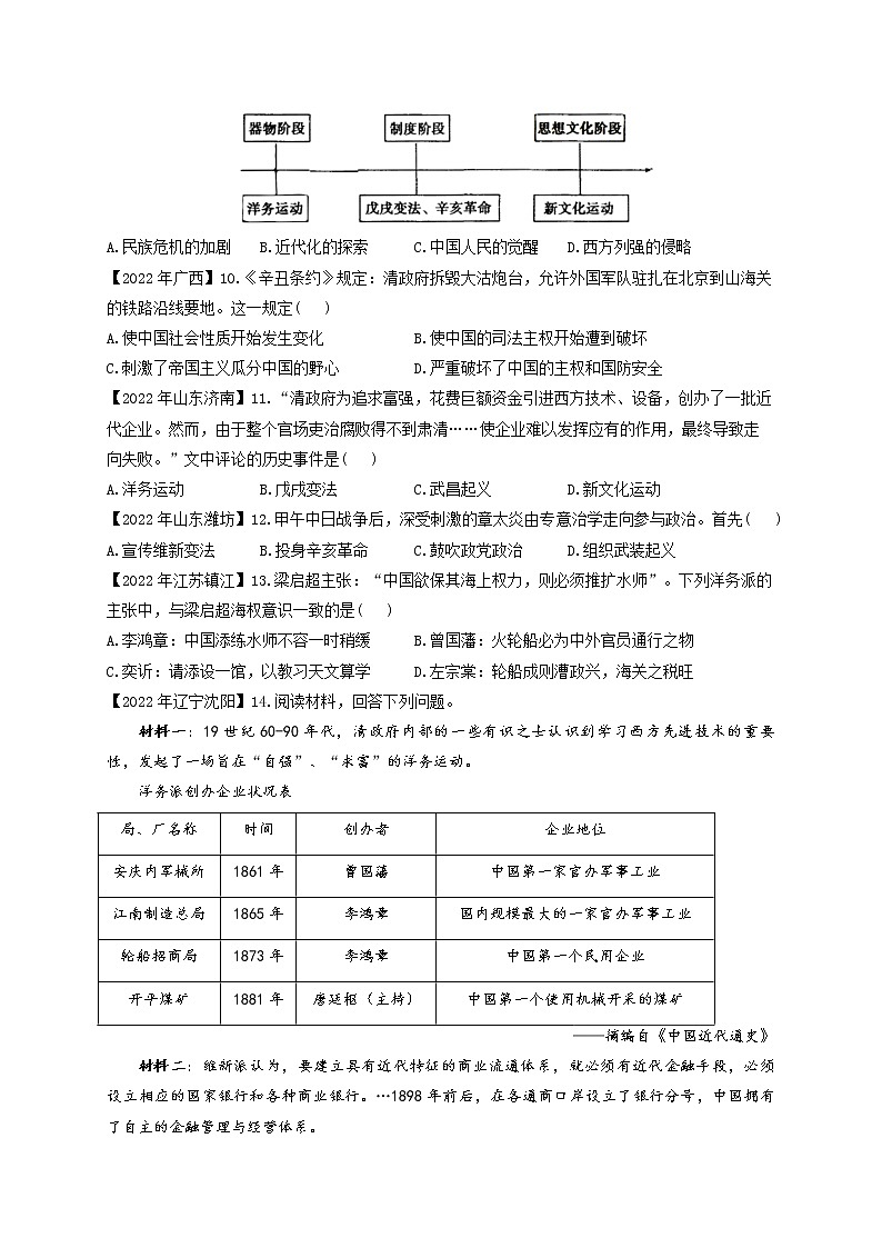 （9）近代化的早期探索与民族危机的加剧——2022年中考历史真题专项汇编02