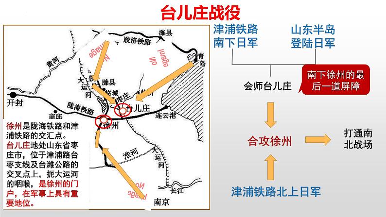 第20课 正面战场的抗战  课件  2022-2023学年部编版八年级历史上册第6页