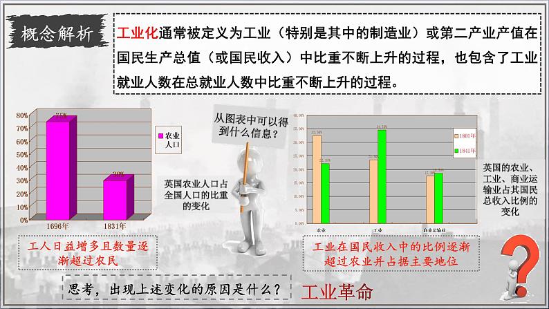 第6课 工业化国家的社会变化 课件---2022-2023学年初中历史部编版九年级下册03