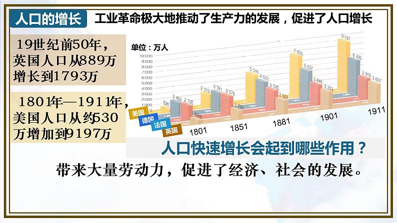 第6课 工业化国家的社会变化课件---2022-2023学年初中历史部编版九年级下册第4页