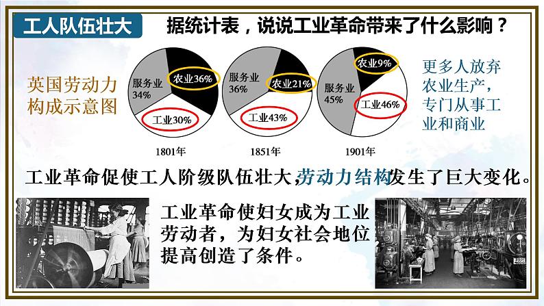 第6课 工业化国家的社会变化课件---2022-2023学年初中历史部编版九年级下册第5页