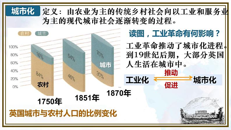 第6课 工业化国家的社会变化课件---2022-2023学年初中历史部编版九年级下册第7页