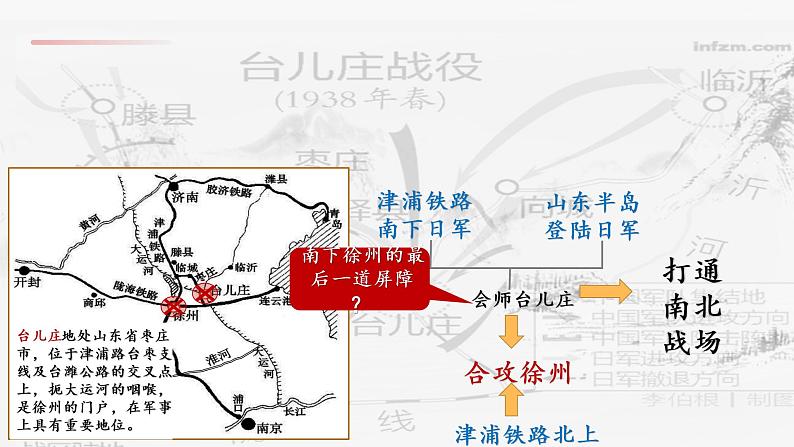 第20课 正面战场的抗战课件---2022-2023学年初中历史部编版八年级上册05