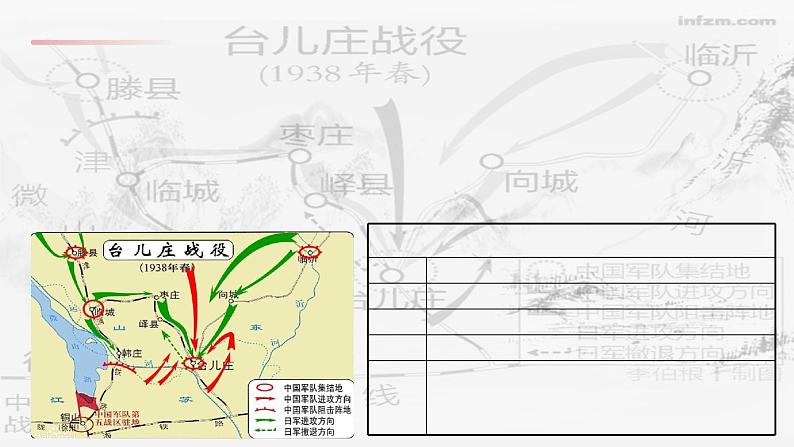 第20课 正面战场的抗战课件---2022-2023学年初中历史部编版八年级上册06