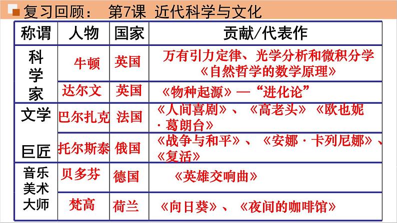 第8课 第一次世界大战课件---2022-2023学年初中历史部编版九年级下册02