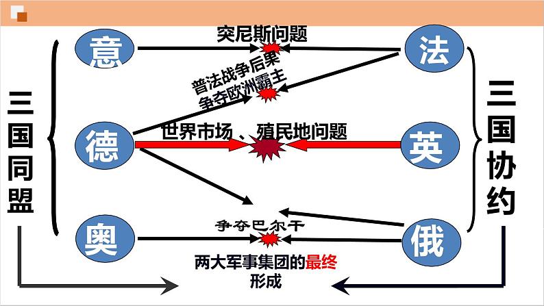 第8课 第一次世界大战课件---2022-2023学年初中历史部编版九年级下册08