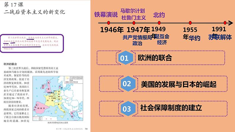 第17课 战后资本主义的新变化课件---2022-2023学年初中历史部编版九年级下册02