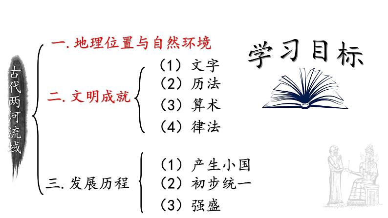 1.2古代两河流域 2022—2023学年部编版九年级历史上册第3页