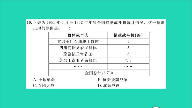 2022八年级历史下册第一单元中华人民共和国的成立和巩固能力提升卷作业课件新人教版第6页