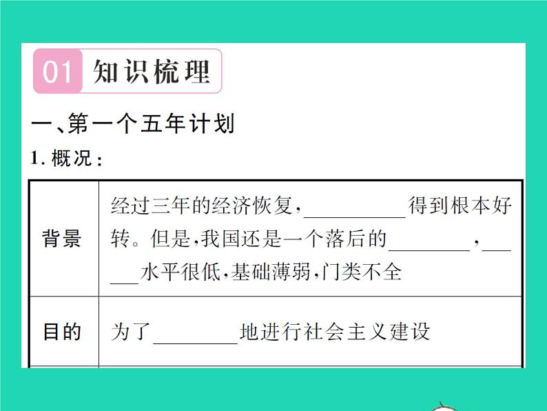 2022八年级历史下册第二单元社会主义制度的建立与社会主义建设的探索第4课新中国工业化的起步和人民代表大会制度的确立作业课件新人教版第2页