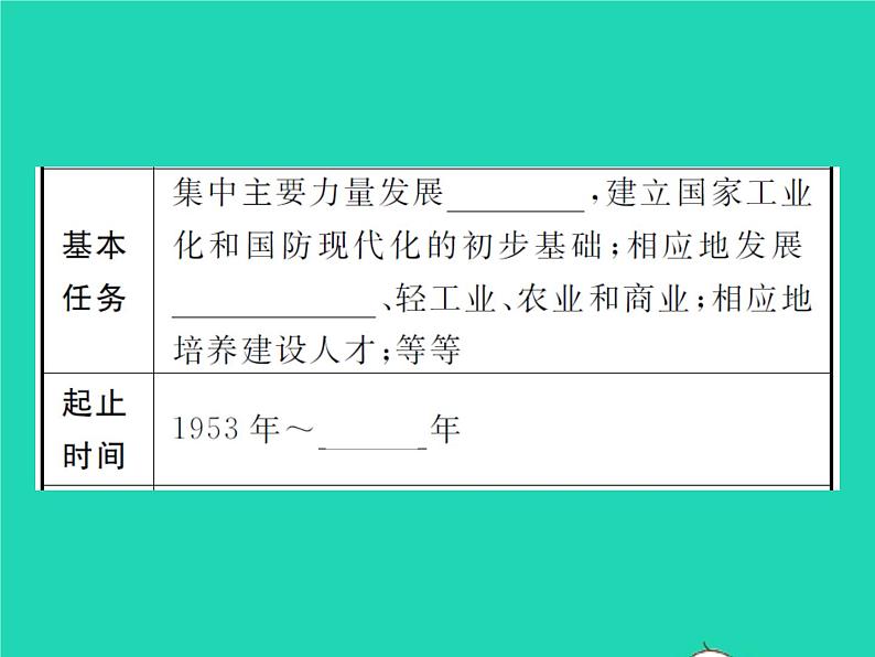 2022八年级历史下册第二单元社会主义制度的建立与社会主义建设的探索第4课新中国工业化的起步和人民代表大会制度的确立作业课件新人教版第3页