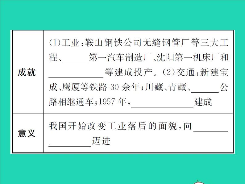 2022八年级历史下册第二单元社会主义制度的建立与社会主义建设的探索第4课新中国工业化的起步和人民代表大会制度的确立作业课件新人教版第4页