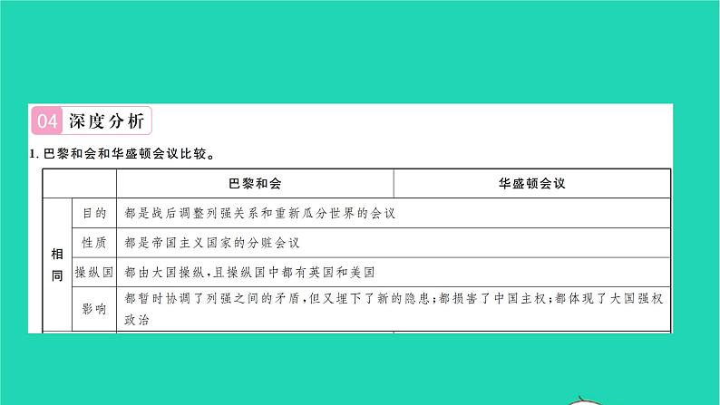 2022九年级历史下册第三单元第一次世界大战和战后初期的世界复习与小结作业课件新人教版05