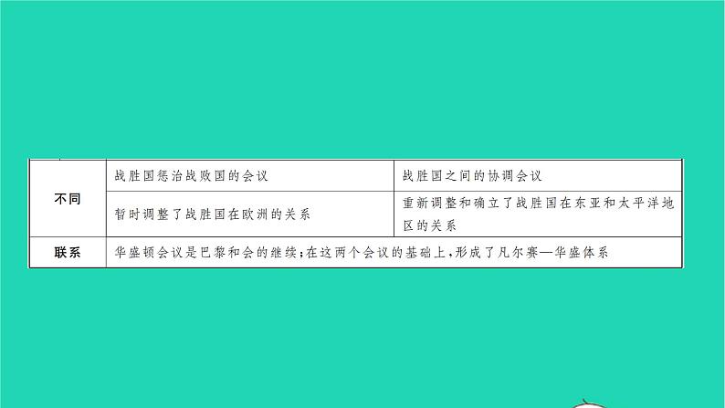 2022九年级历史下册第三单元第一次世界大战和战后初期的世界复习与小结作业课件新人教版06