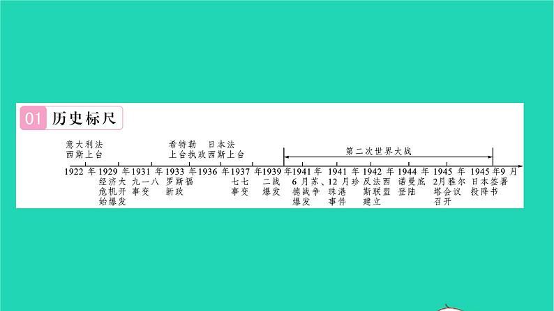 2022九年级历史下册第四单元经济大危机和第二次世界大战复习与小结作业课件新人教版02