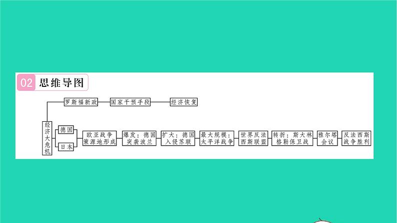 2022九年级历史下册第四单元经济大危机和第二次世界大战复习与小结作业课件新人教版第3页