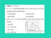 2022九年级历史下册第四单元经济大危机和第二次世界大战检测卷作业课件新人教版