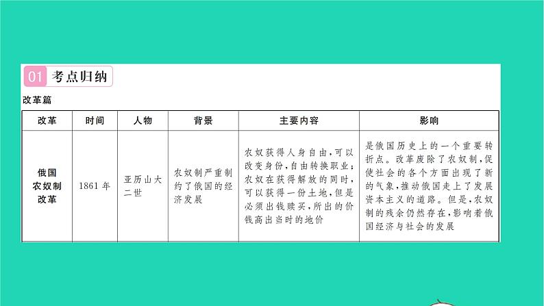 2022九年级历史下册第六单元走向和平发展的世界专题五改革发展与制度创新作业课件新人教版02