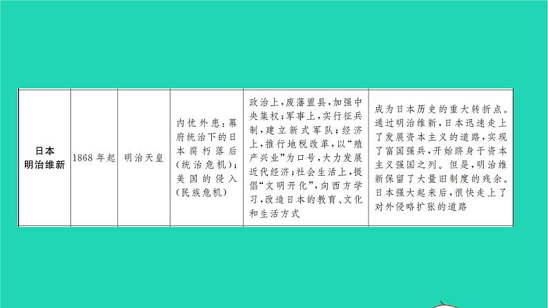 2022九年级历史下册第六单元走向和平发展的世界专题五改革发展与制度创新作业课件新人教版03