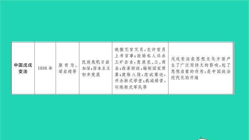 2022九年级历史下册第六单元走向和平发展的世界专题五改革发展与制度创新作业课件新人教版04