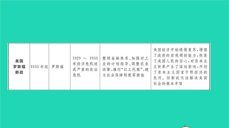 2022九年级历史下册第六单元走向和平发展的世界专题五改革发展与制度创新作业课件新人教版05