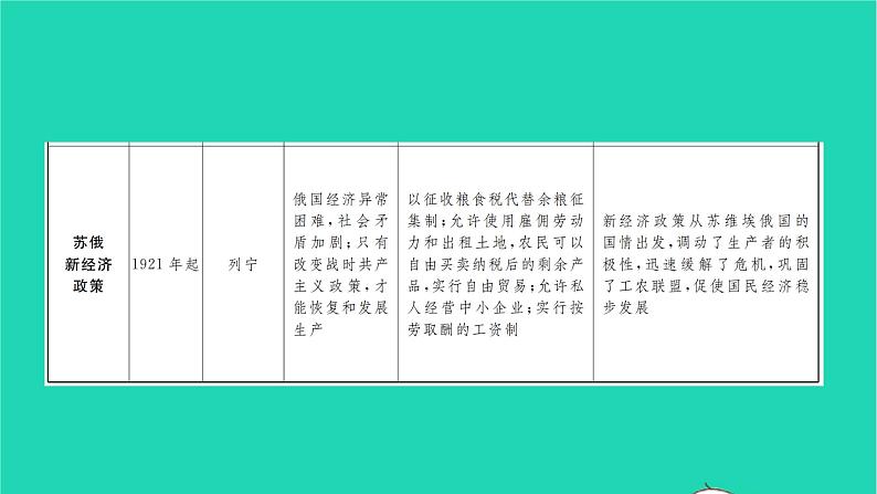 2022九年级历史下册第六单元走向和平发展的世界专题五改革发展与制度创新作业课件新人教版06