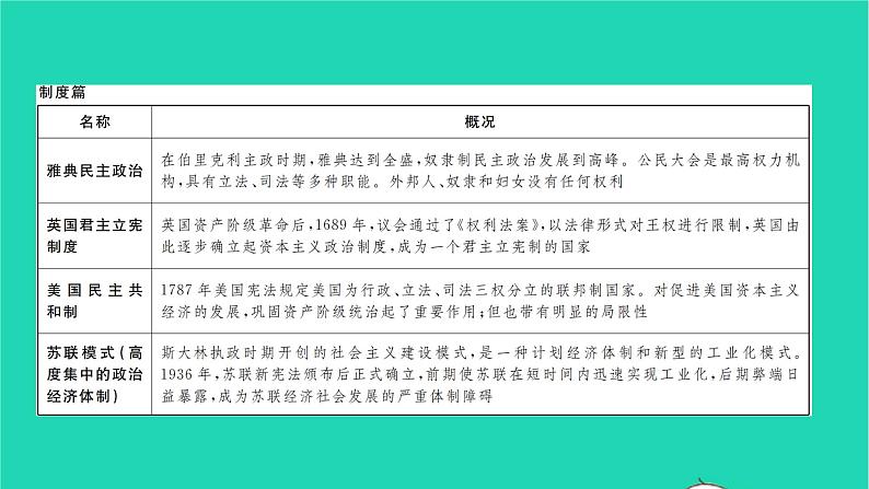 2022九年级历史下册第六单元走向和平发展的世界专题五改革发展与制度创新作业课件新人教版07