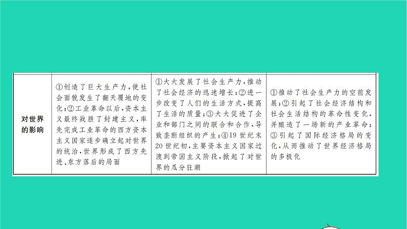 2022九年级历史下册第六单元走向和平发展的世界专题八三次科技作业课件新人教版第3页