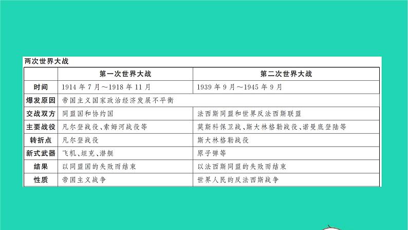 2022九年级历史下册第六单元走向和平发展的世界专题六世界格局的三次大变化作业课件新人教版04