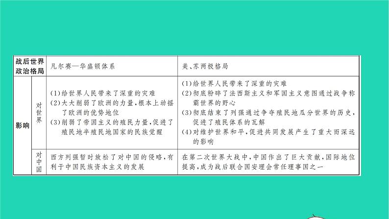 2022九年级历史下册第六单元走向和平发展的世界专题六世界格局的三次大变化作业课件新人教版05